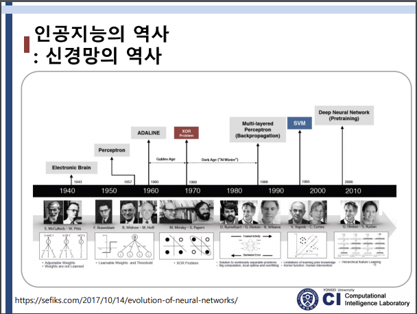 인공지능의 역사 - Chan5